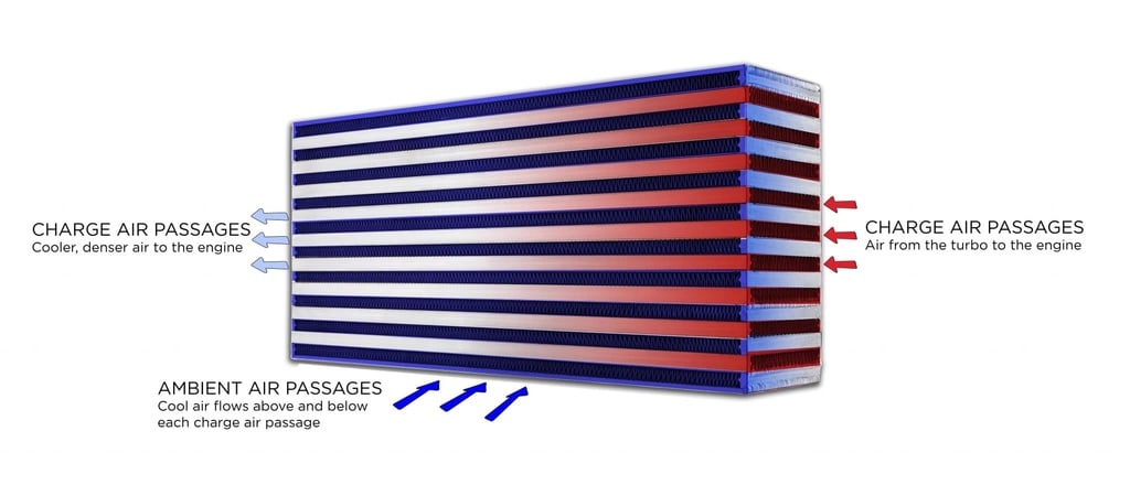 Garrett Intercooler celle pakke (457x307x114)