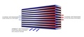 Garrett Intercooler celle pakke (457x307x114)