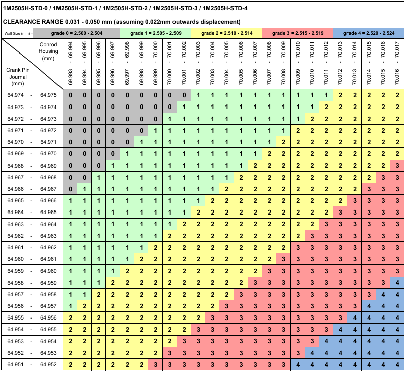 ACL Race Hovedelejer Nissan VQ35 / VQ37 / VR30 / VR38 ((0)